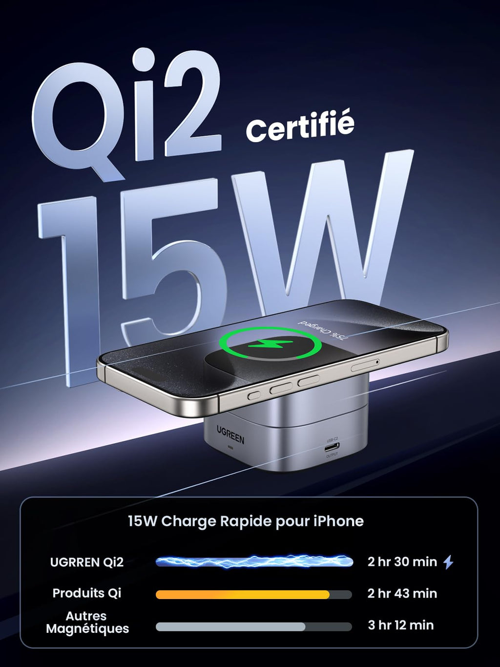 UGREEN MagFlow chargeur sans fil 2-en-1 avec design compatible MagSafe, supportant la charge sans fil Qi2 15 W pour iPhone, doté d’un alignement magnétique puissant qui sécurise l’appareil et permet une charge plus rapide que les chargeurs Qi standard ou autres chargeurs magnétiques.