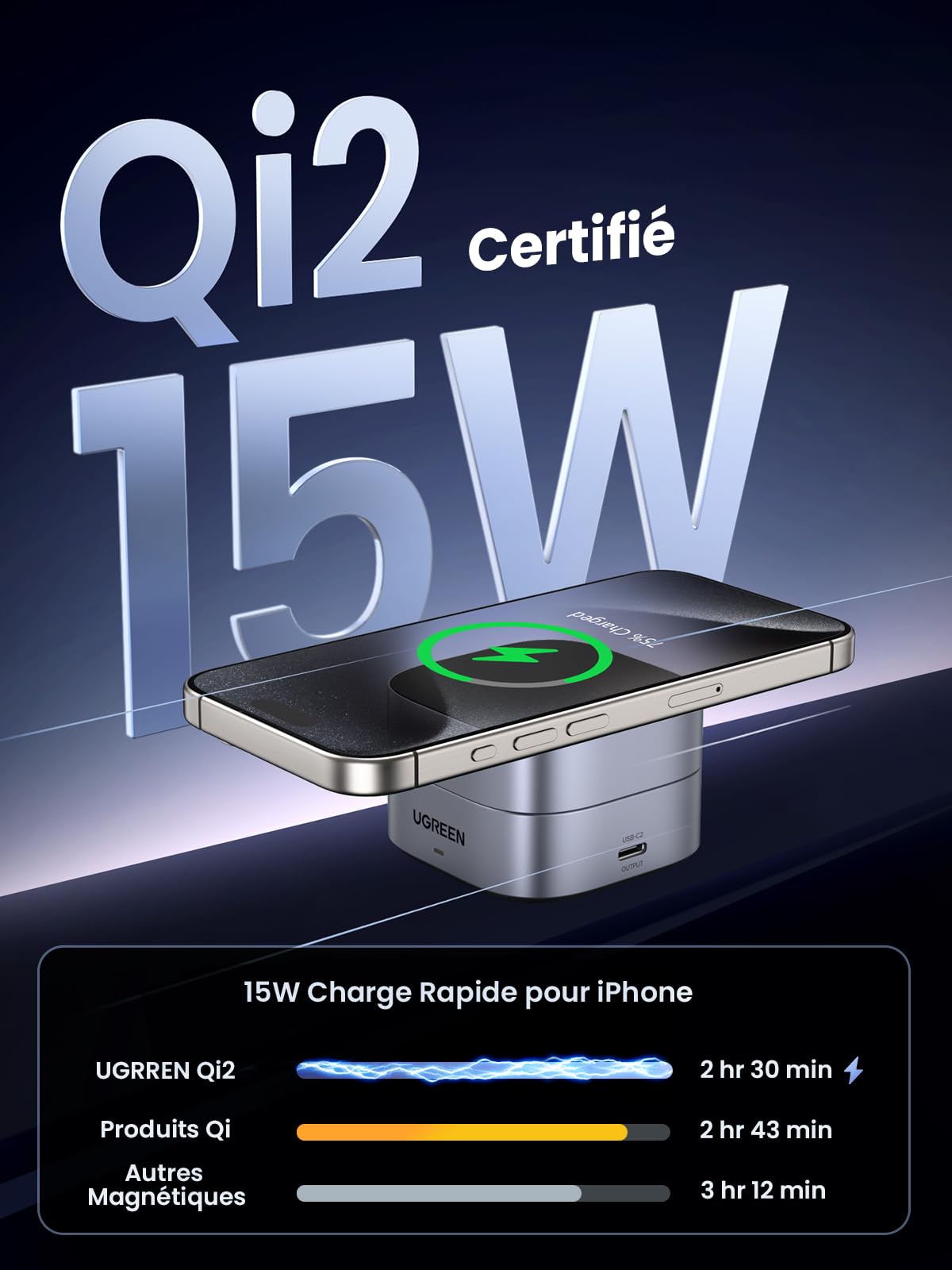 UGREEN MagFlow chargeur sans fil 2-en-1 avec design compatible MagSafe, supportant la charge sans fil Qi2 15 W pour iPhone, doté d’un alignement magnétique puissant qui sécurise l’appareil et permet une charge plus rapide que les chargeurs Qi standard ou autres chargeurs magnétiques.