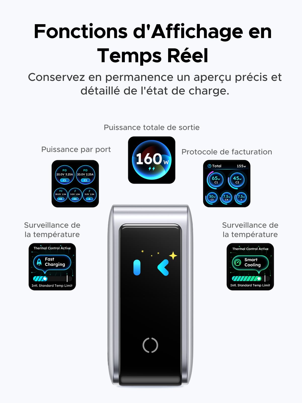 UGREEN Nexode Pro 160W Chargeur USB C Rapide 5 Ports avec Écran TFT GaN II | Compatible avec MacBook Pro Air Neo M5 M4 M3 M2 M1 iPad iPhone 17 Pro Max Air 16 15 14 13 12 Galaxy S26 S25 S24 Pixel 10 9 8