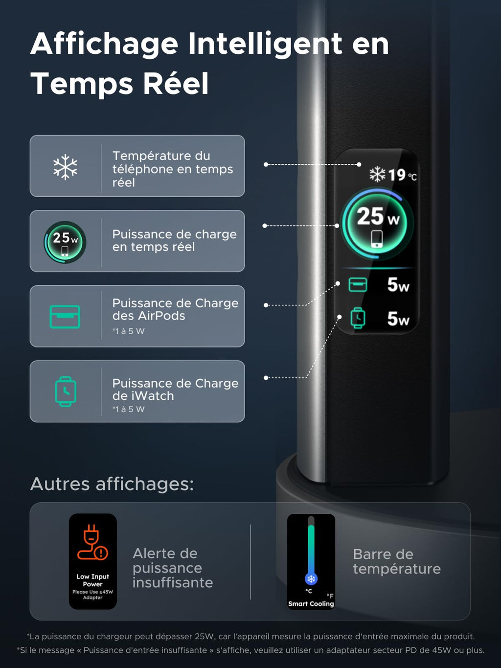UGREEN MagFlow Pro 3 in 1 Induction Charger Qi2 25W, TEC Fan