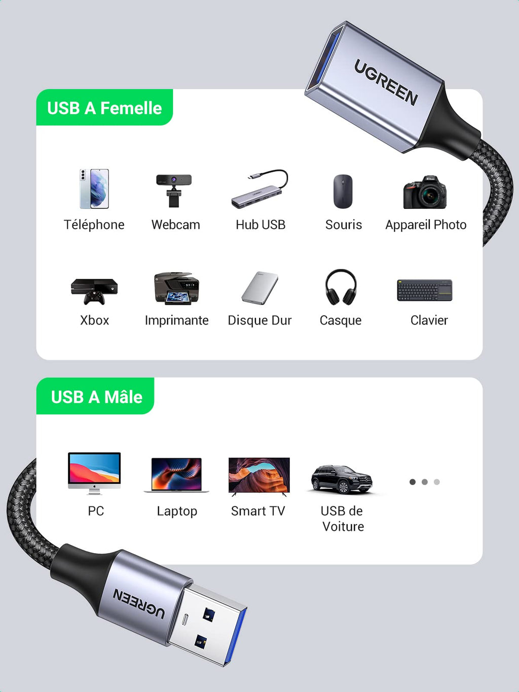 UGREEN Câble Rallonge USB 3.0 Cable Extension Type A Mâle vers Femelle (2M)