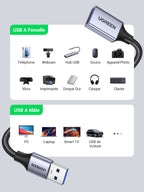 UGREEN Câble Rallonge USB 3.0 Cable Extension Type A Mâle vers Femelle (2M)