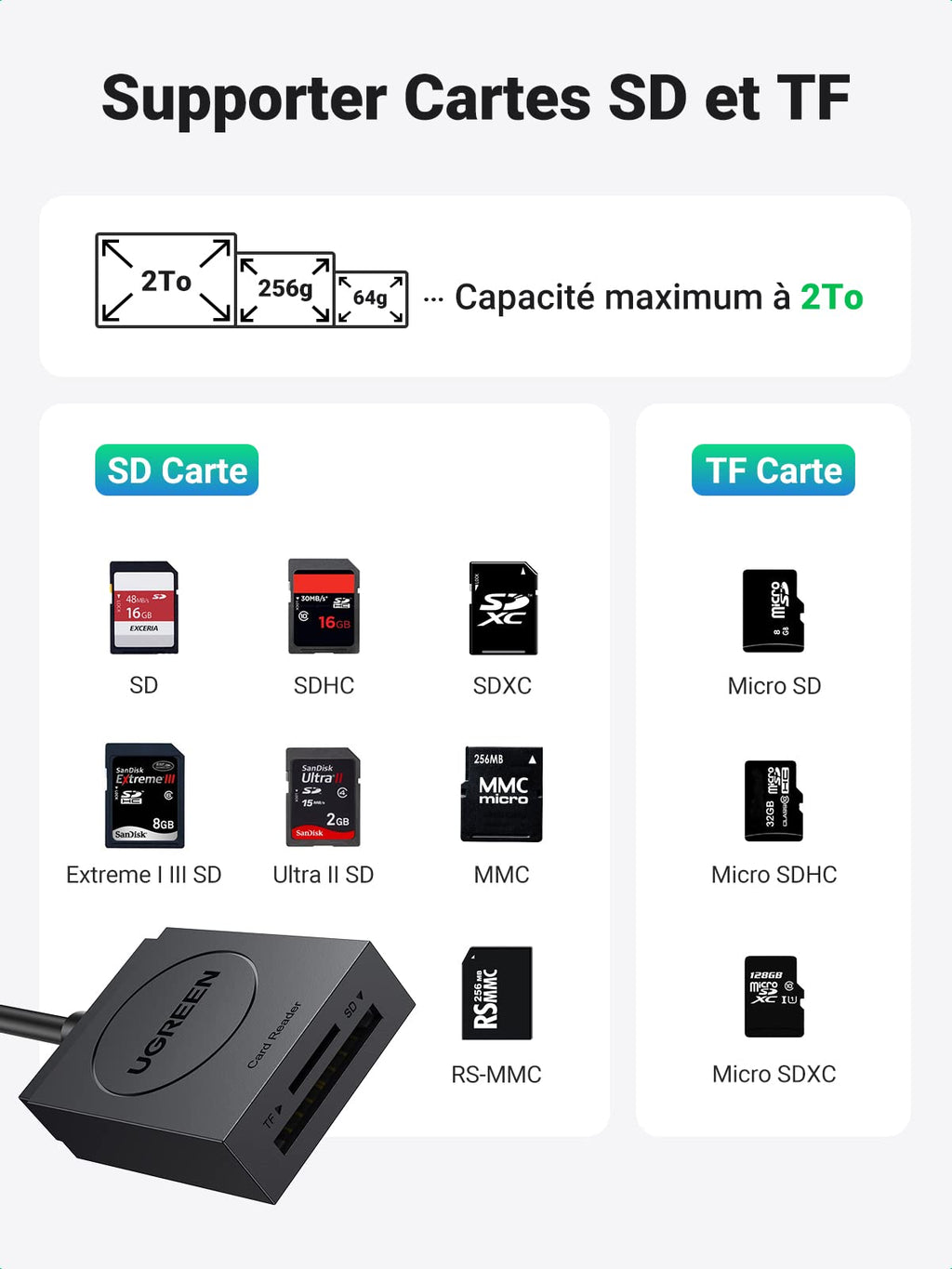 UGREEN Lecteur de Carte SD USB 3.0 Adaptateur Carte MicroSD SD Card Reader