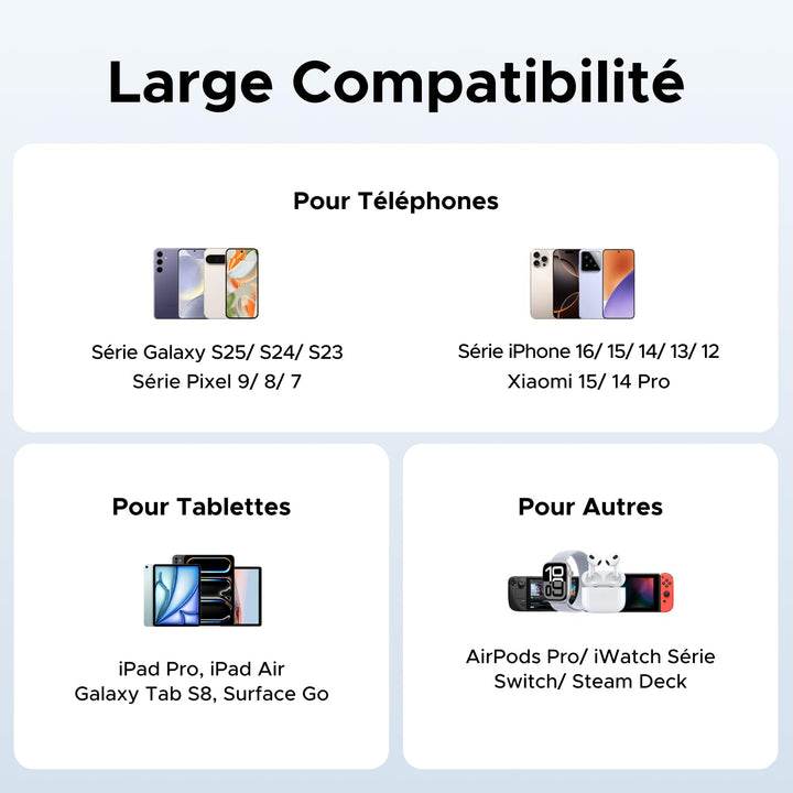 Le chargeur UGREEN Nexode 45W avec câble USB-C rétractable offre une large compatibilité avec une vaste gamme d’appareils, notamment les séries iPhone 16/15/14, iPad Pro, Galaxy S25/S24, Pixel 8/7, Xiaomi, Steam Deck, et bien d’autres, en faisant une solution de charge polyvalente au quotidien.