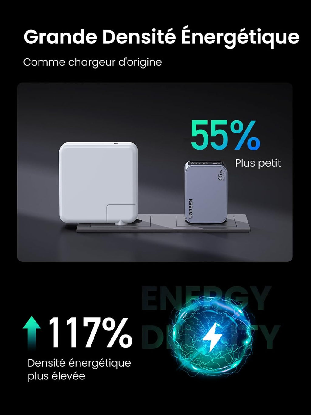 UGREEN Nexode Pro 65W 3 Port GaN Fast Chargeur