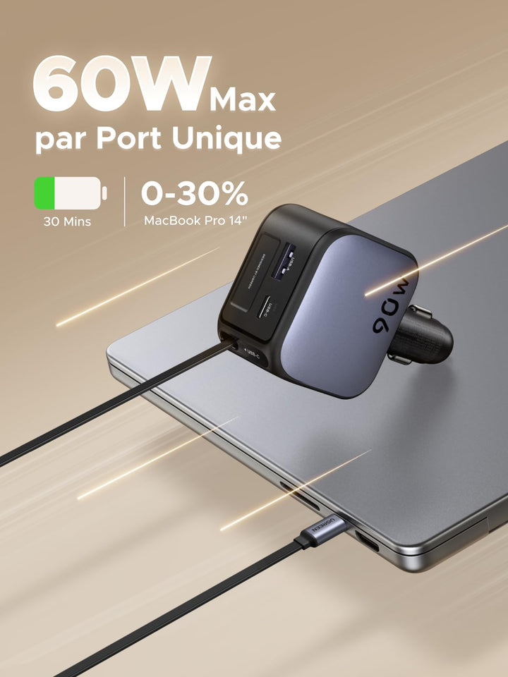 Le chargeur de voiture UGREEN Nexode 90W avec câble USB-C rétractable et double port fournit jusqu'à 60W par port, permettant de charger un MacBook Pro 14'' à 30 % en 30 minutes – un chargeur de voyage fiable pour plusieurs appareils en déplacement.