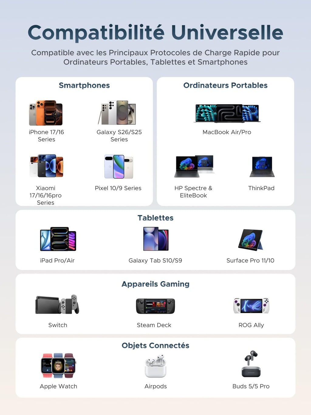 UGREEN Neoxde Pro 160W Chargeur USB C avec Écran Câble Rétractable