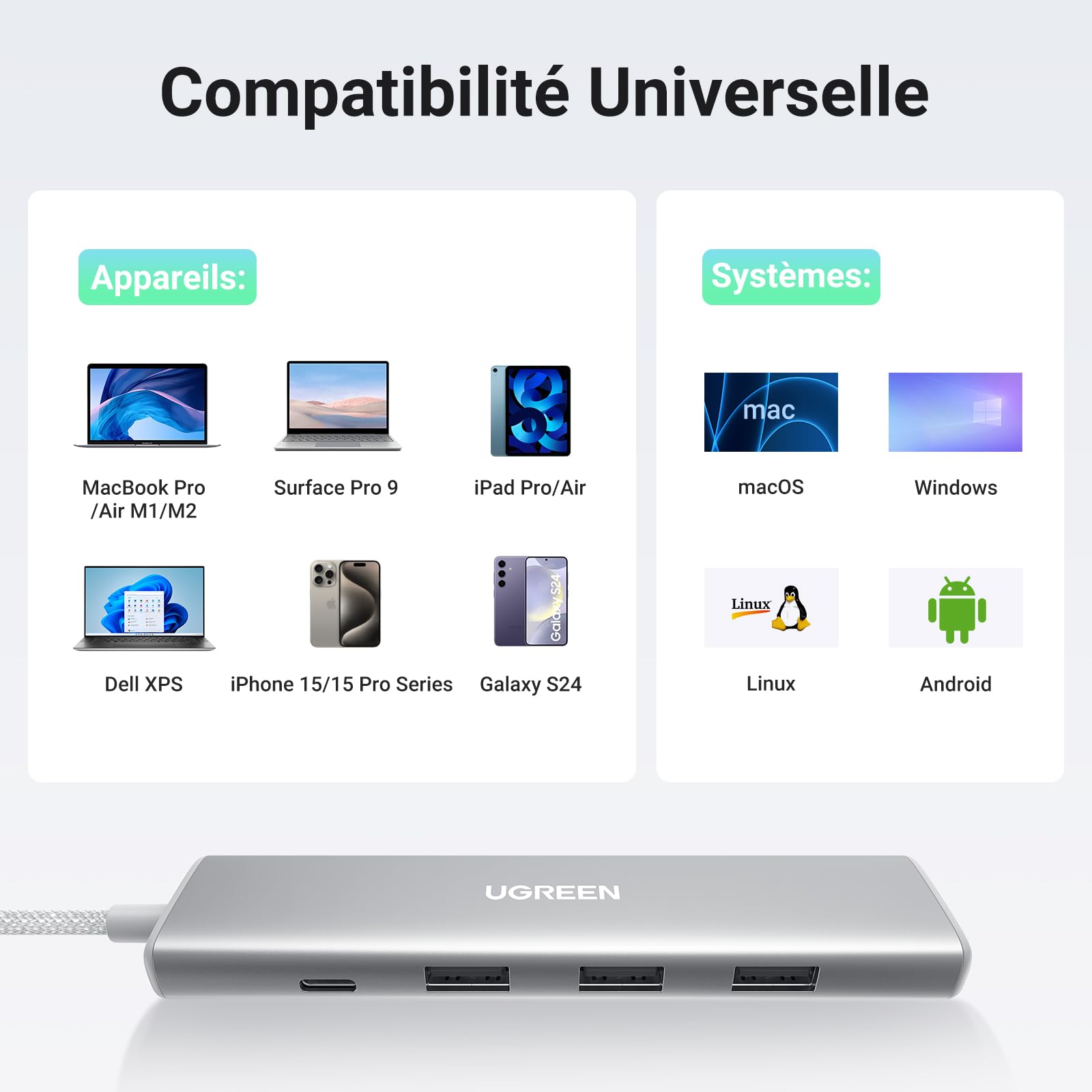 UGREEN Hub USB C 5 en 1 avec HDMI 4K 100W PD Charge 3 Ports USB 3.0 Adaptateur USB C