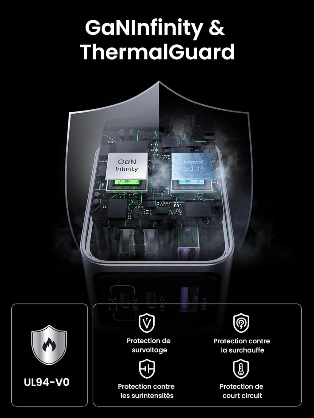 UGREEN Nexode Pro 65W 3 Port GaN Fast Chargeur