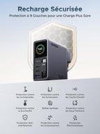 UGREEN Neoxde Pro 160W Chargeur USB C avec Écran Câble Rétractable