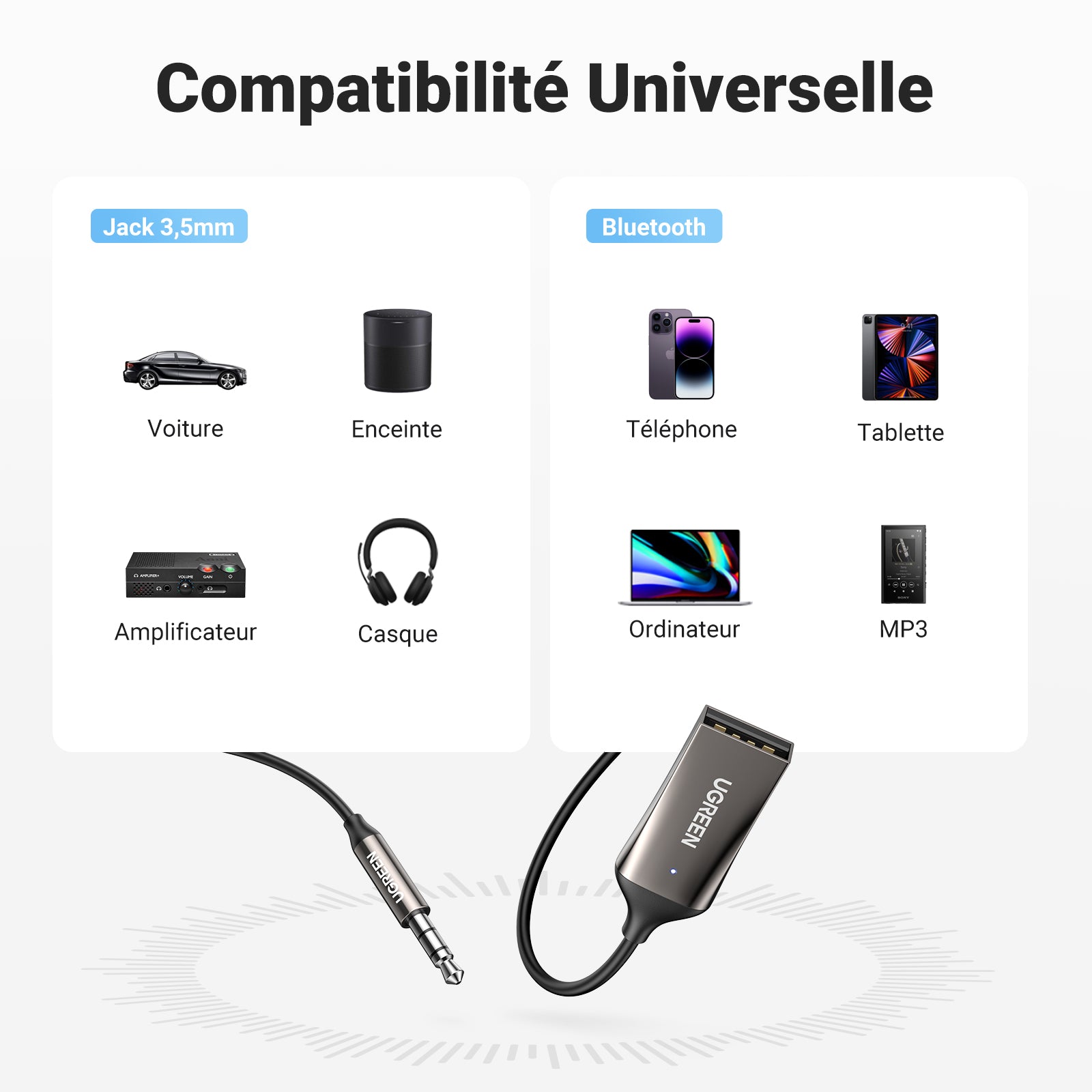 UGREEN Adaptateur Jack Bluetooth 5.3 pour Voiture Récepteur Bluetooth