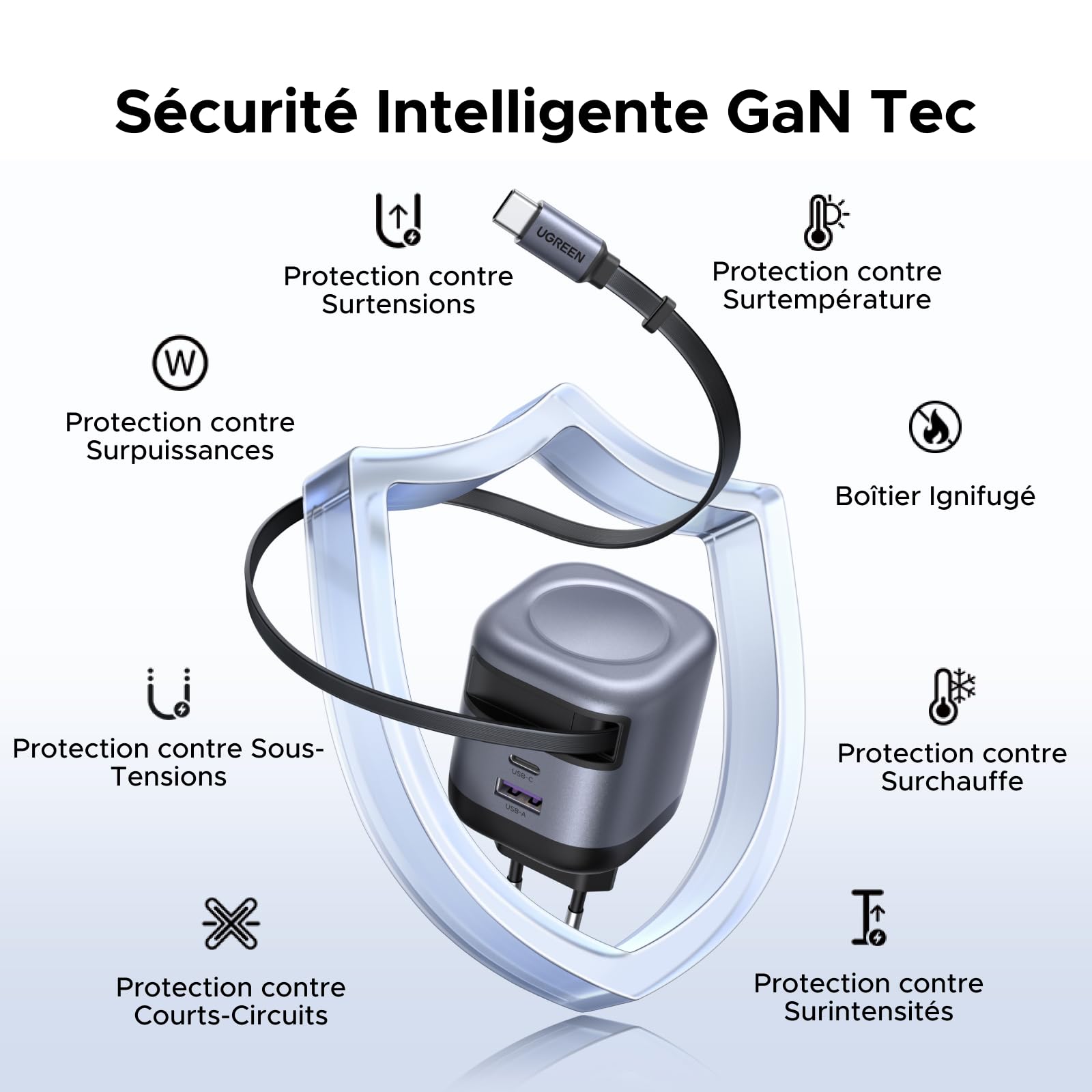 Le chargeur de voyage UGREEN Nexode 45W avec câble USB-C rétractable offre une sécurité avancée avec technologie GaN et protections contre surtension, surchauffe, court-circuit et autres — pour un chargement stable en voyage.