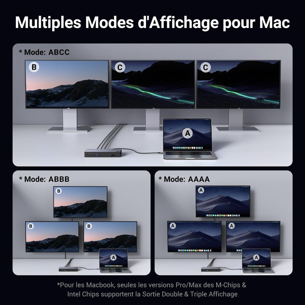 UGREEN Revodok Max 313 Station d’Accueil 13-en-1 (Thunderbolt 4) -multiples modes d'affichage pour mac