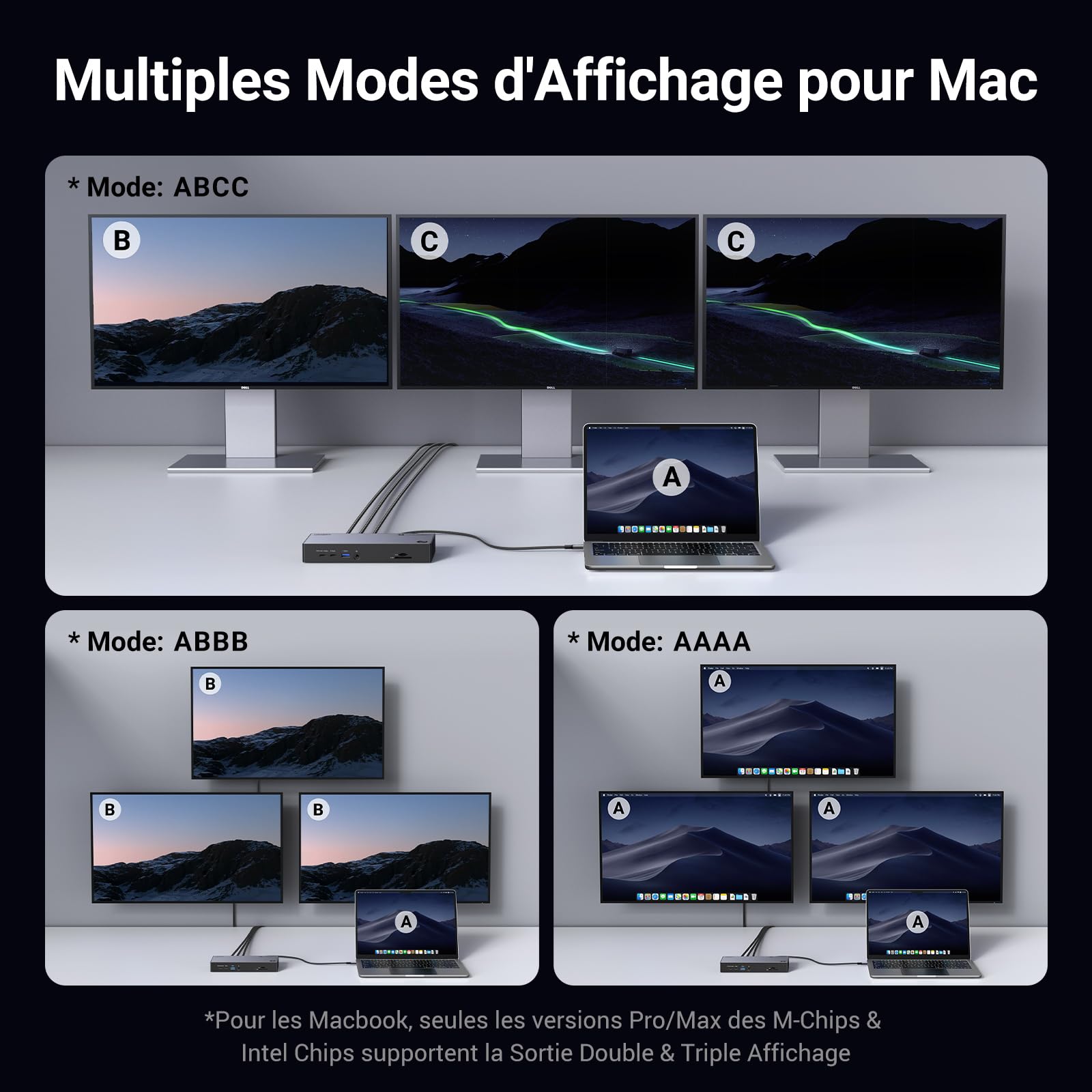 UGREEN Revodok Max 313 Station d’Accueil 13-en-1 (Thunderbolt 4) -multiples modes d'affichage pour mac