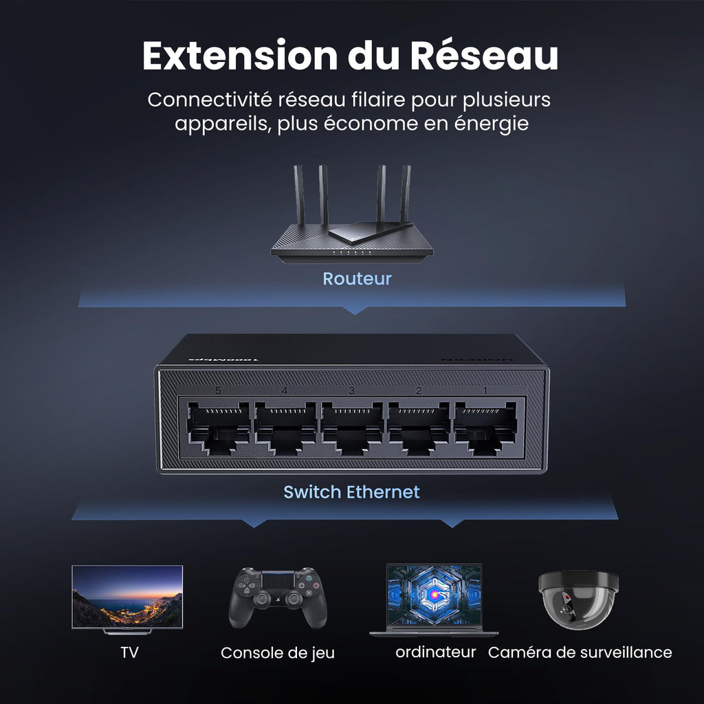 UGREEN Switch Ethernet Gigabit 5 Ports Commutateur RJ45 10 100 1000Mbps