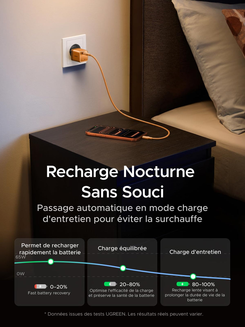 UGREEN Nexode Air 65W Chargeur USB C Rapide GaNInfinity avec Câble (Orange)
