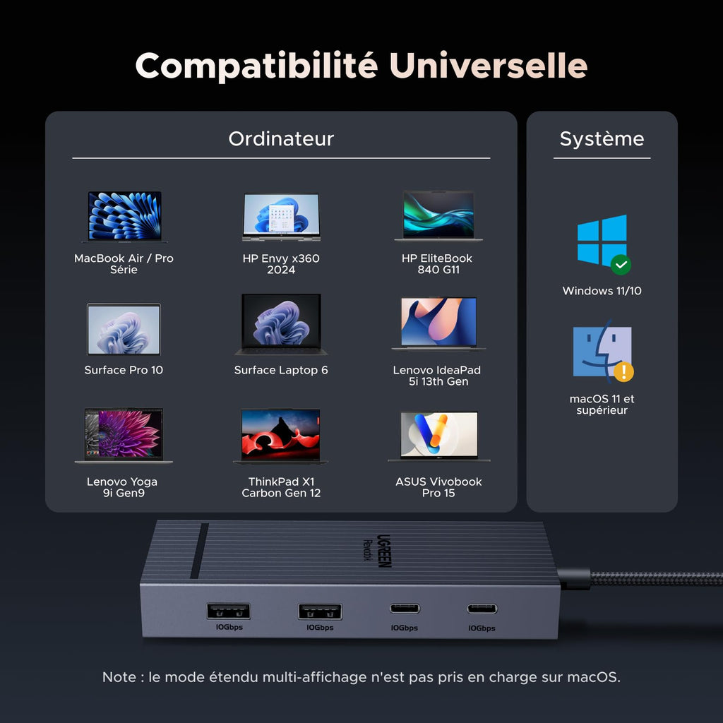 UGREEN Revodok Pro 207 Station d’accueil 7-en-1 (Double HDMI 4K@60Hz) -compatibilite universelle