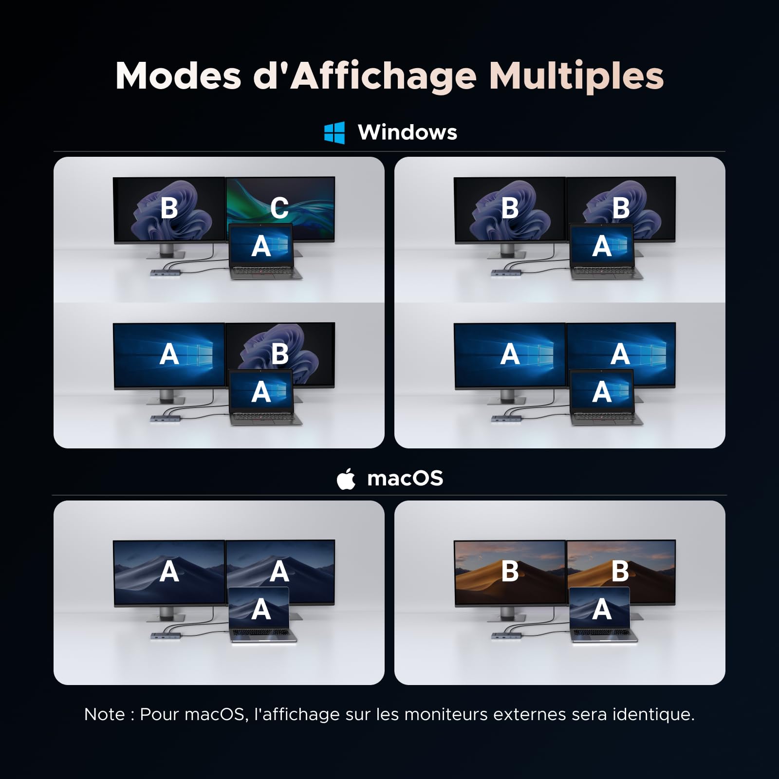 UGREEN Revodok Pro 2102 Station d’Accueil 10-en-1 -modes d'affichage multiples