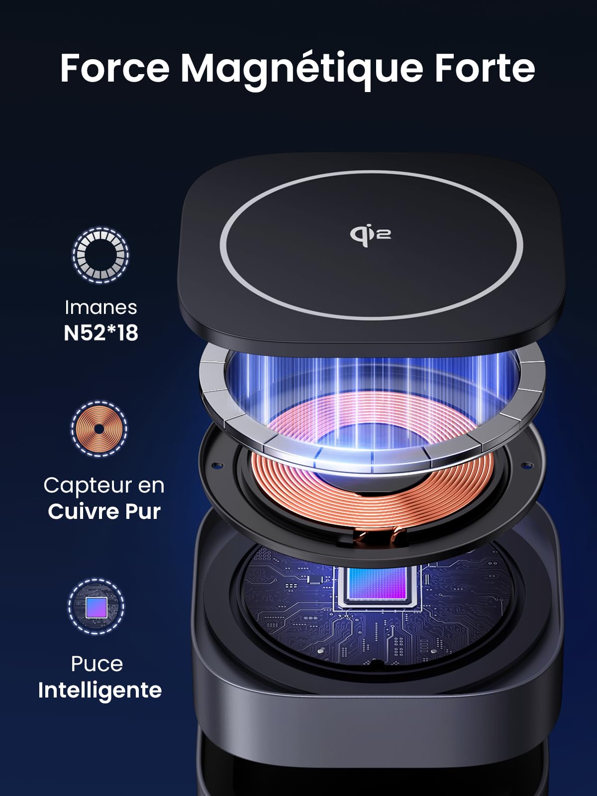 UGREEN MagFlow chargeur sans fil 2-en-1 avec forte force magnétique, équipé d’aimants N52*18, d’un capteur en cuivre pur et d’une puce intelligente, entièrement compatible MagSafe et supportant la charge sans fil Qi2 15 W pour une charge rapide et sécurisée de l’iPhone et des AirPods.