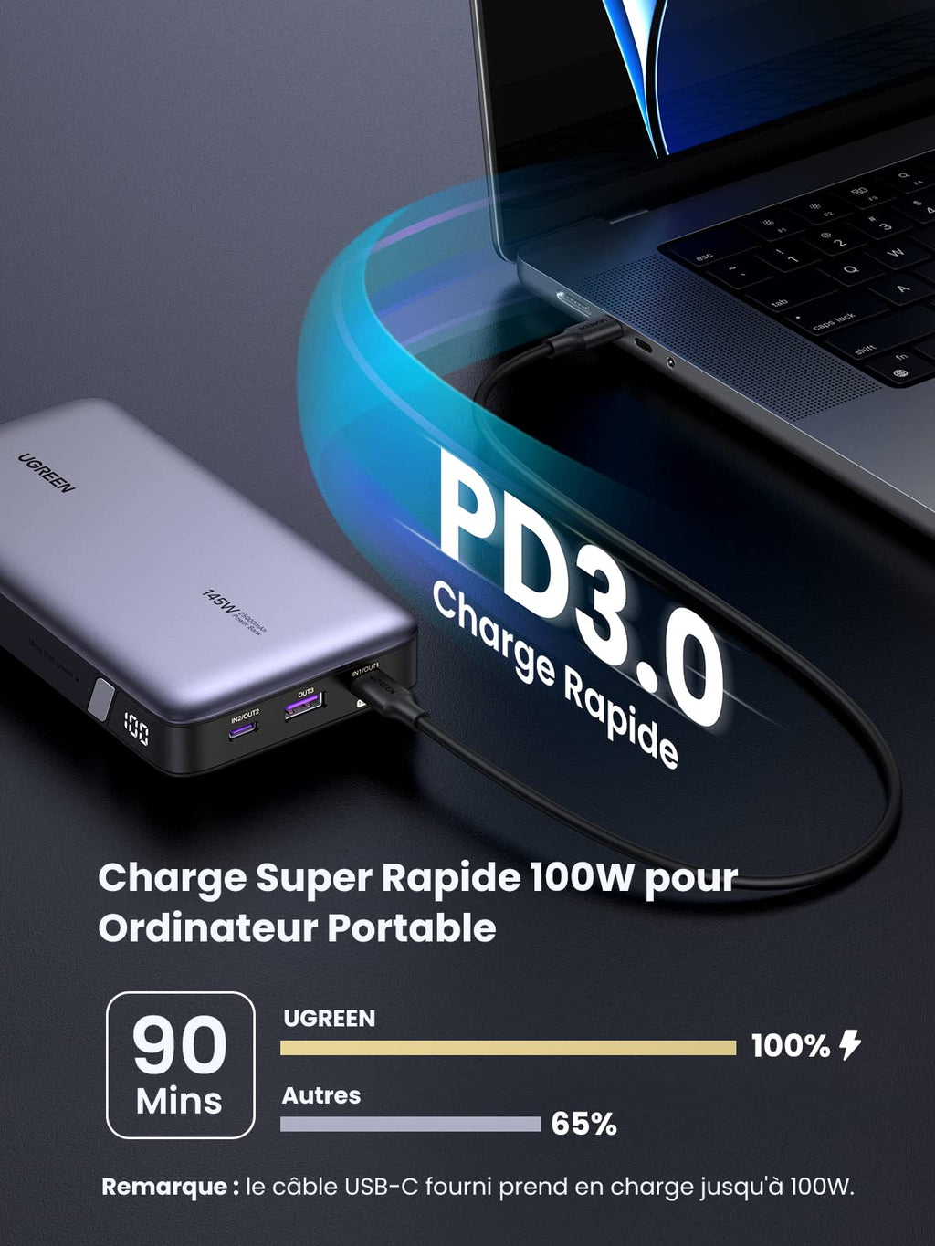 UGREEN Batterie Externe Portable USB C 25000 mAh 145W
