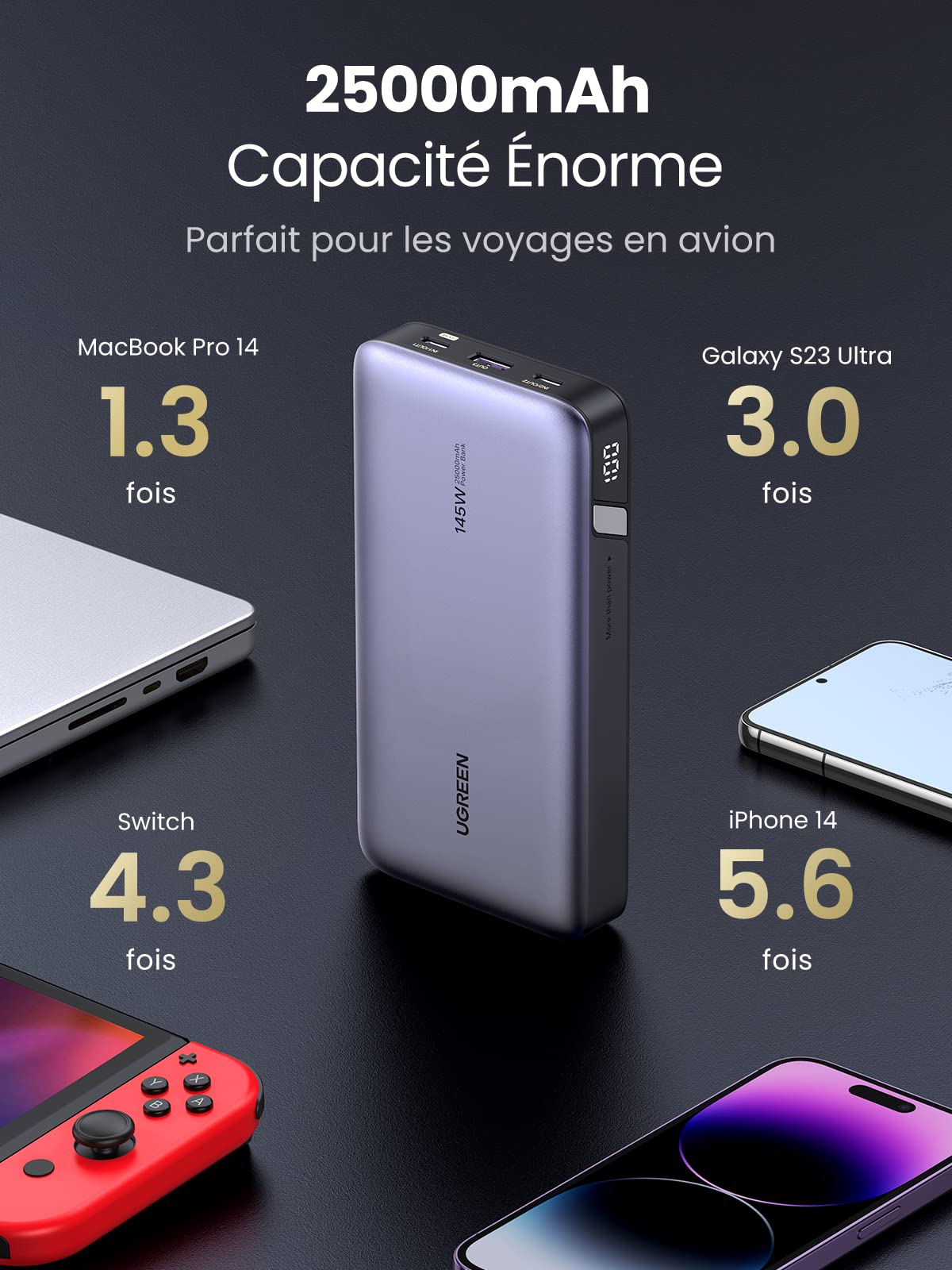 UGREEN Batterie Externe Portable USB C 25000 mAh 145W