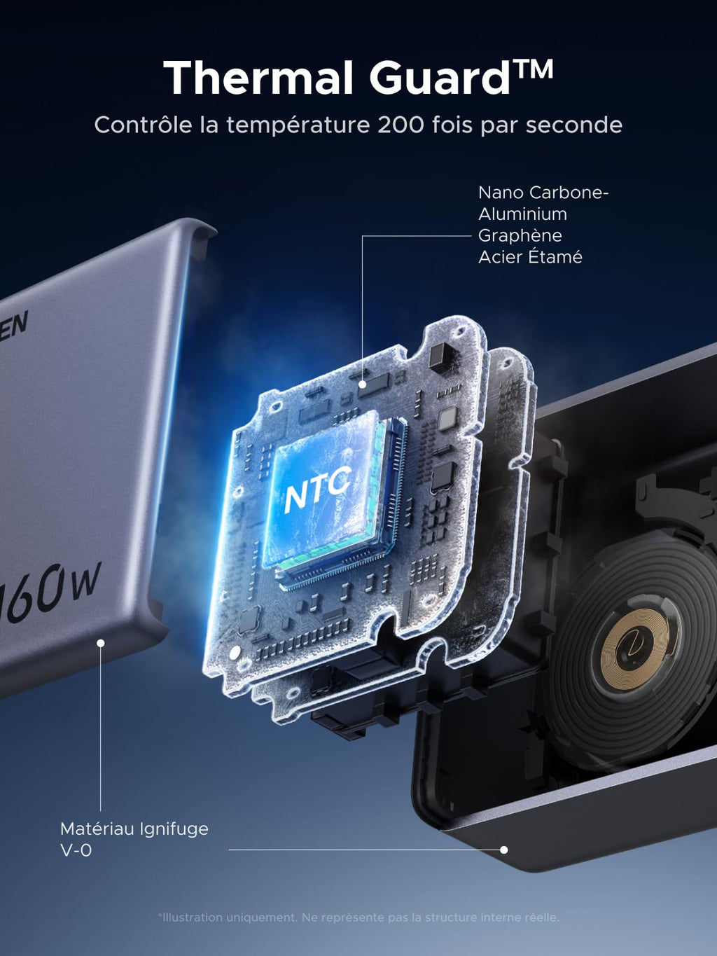 UGREEN Neoxde Pro 160W Chargeur USB C avec Écran Câble Rétractable