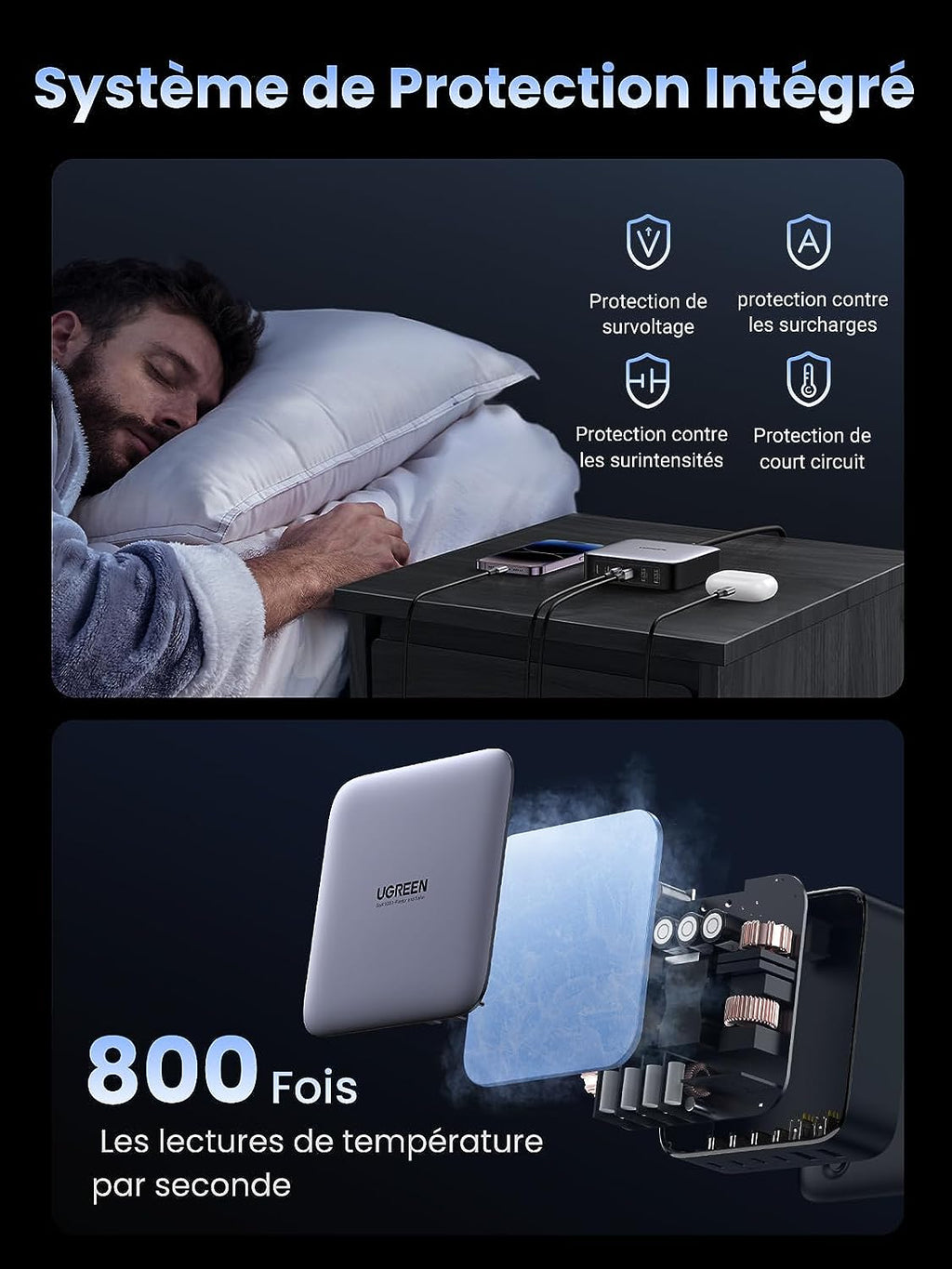 UGREEN Batterie Externe Portable USB C 25000 mAh 145W