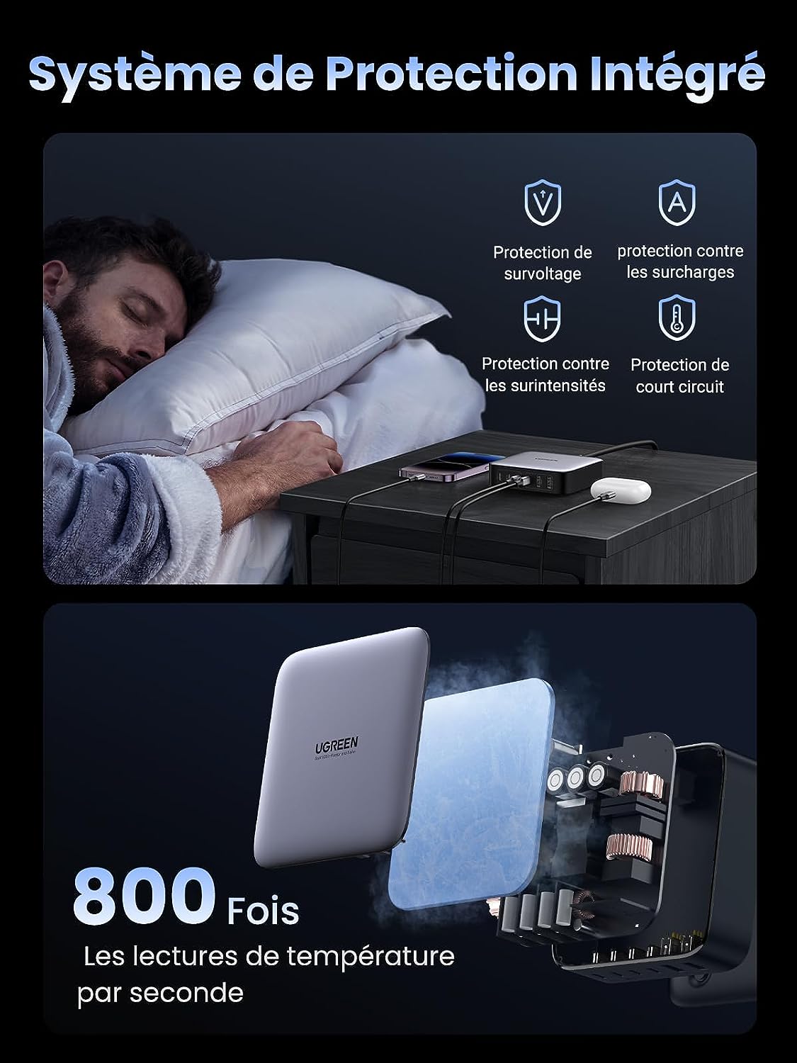 UGREEN Batterie Externe Portable USB C 25000 mAh 145W