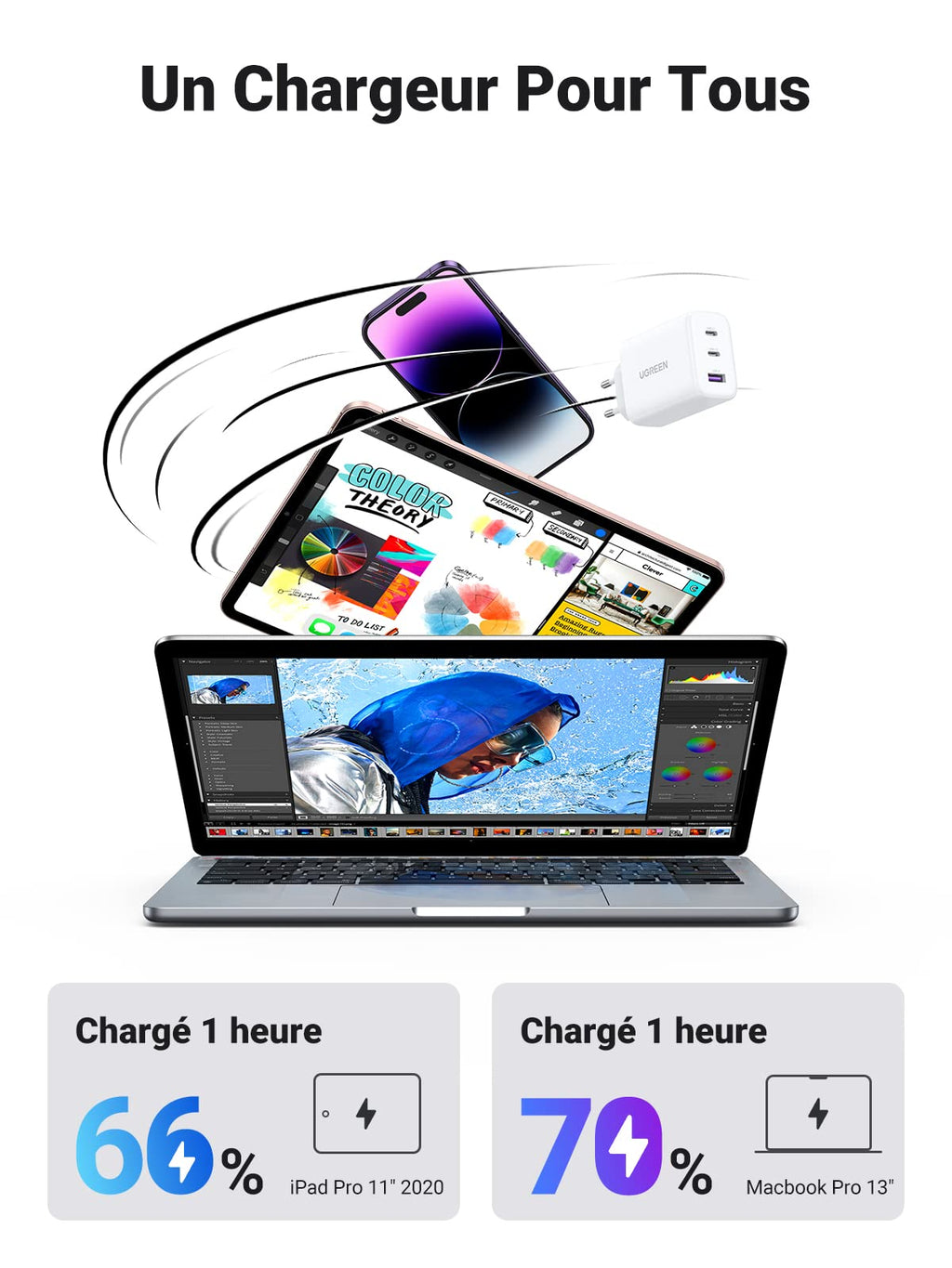 UGREEN 65W Chargeur USB C Rapide 3 Ports+60W USB C PD fast Charging Cable