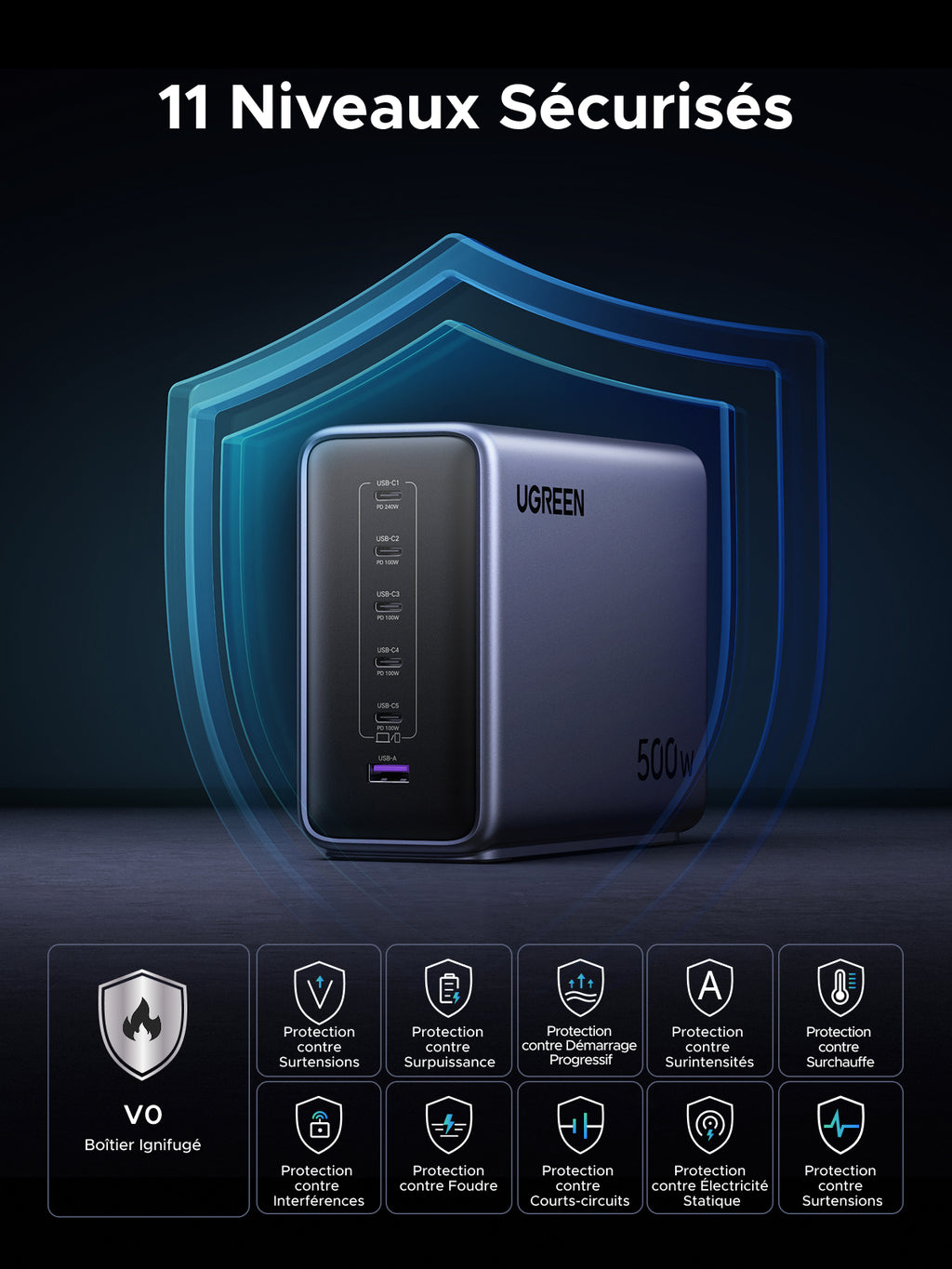 UGREEN Nexode 500W Chargeur rapide de bureau GaN 6 ports