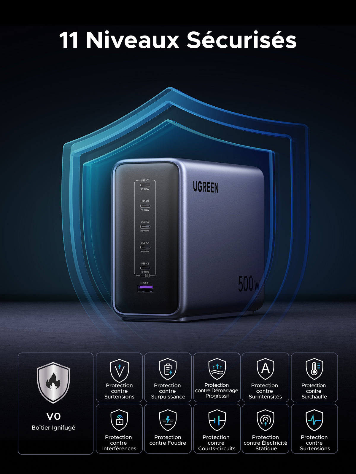 UGREEN Nexode 500W Chargeur rapide de bureau GaN 6 ports