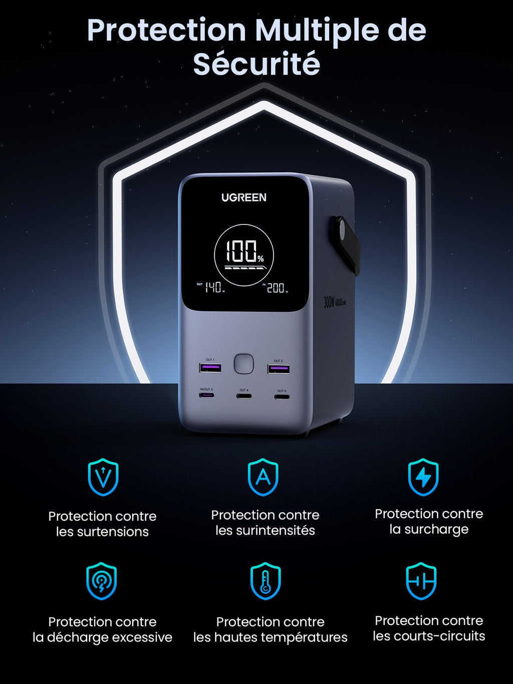 UGREEN 300W Batterie Externe Portable 48000mAh - protection multiple de securite