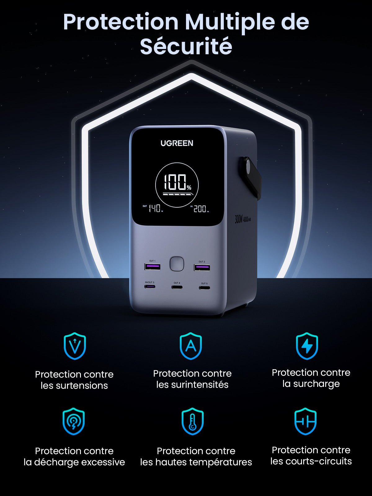 UGREEN 300W Batterie Externe Portable 48000mAh - protection multiple de securite