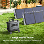 Ugreen GS2200 Portable Power Station Lifepo4 Battery Solar Generator