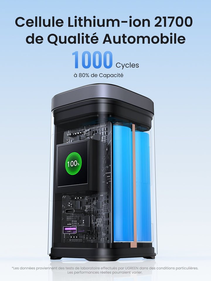 UGREEN Nexode Batterie Externe 20000mAh 145W Certifié Qi2