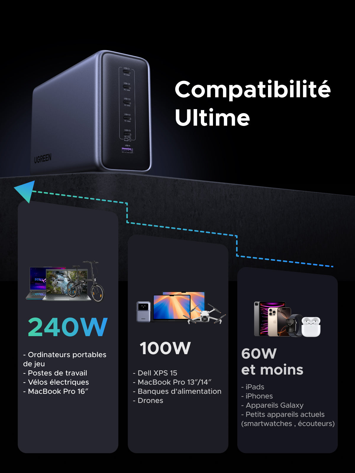UGREEN Nexode 500W Chargeur rapide de bureau GaN 6 ports