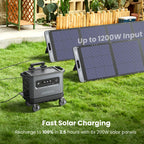 UGREEN 2200W Station électrique Portable
