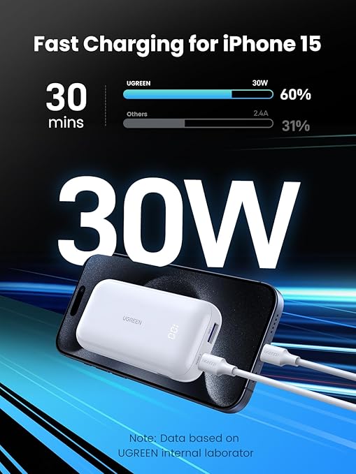 UGREEN Power Bank Mini 10000mAh 30W à 2 ports PD3.0 -fast charging for iphone 15