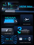 UGREEN Batterie Externe Portable USB C 25000 mAh 145W 3 Sorties Câble
