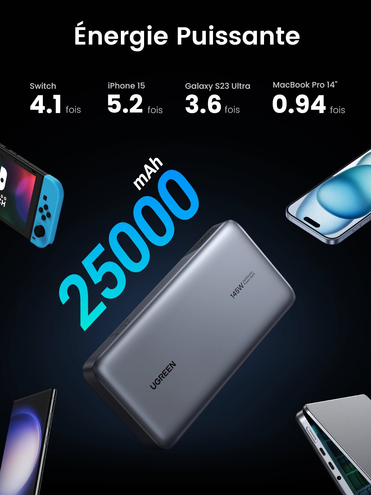 UGREEN Batterie Externe Portable USB C 25000 mAh 145W 3 Sorties Câble
