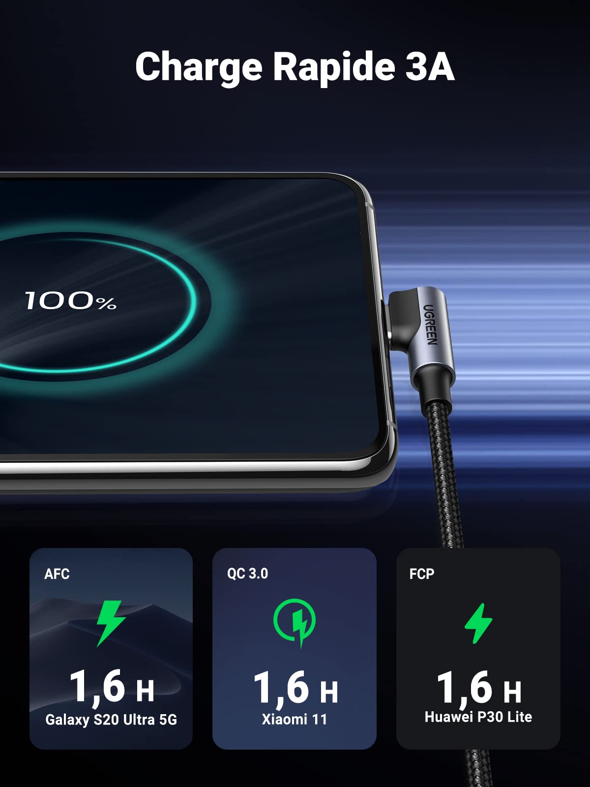 UGREEN Câble USB C Coudé 90 Degrés Charge Rapide Nylon Tressé