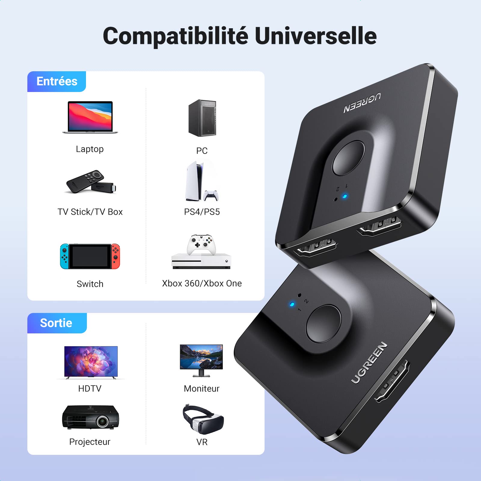 UGREEN Switch HDMI 4K 60Hz Commutateur HDMI Bidirectionnel