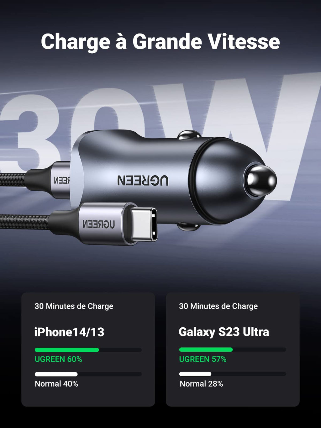 UGREEN Chargeur Voiture USB C 30W PD QC 3.0 PPS