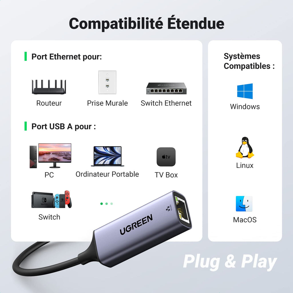 UGREEN Adaptateur USB vers Ethernet RJ45 Gigabit 1000 Mbps