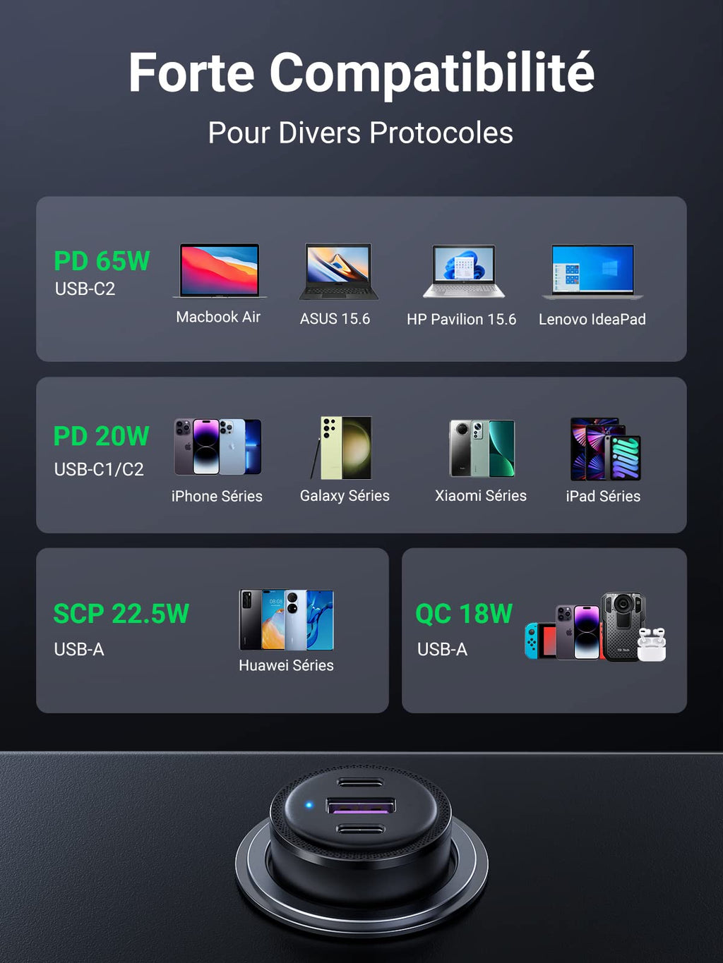 UGREEN 69W Chargeur Voiture USB C Rapide PD QC 3.0