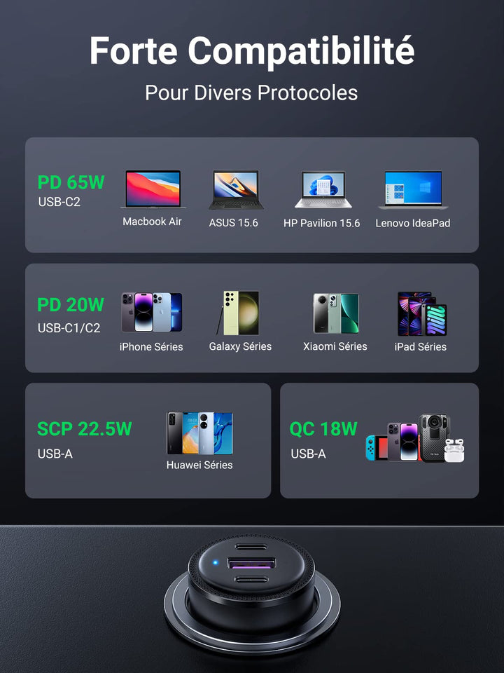 UOUCOO Chargeur de voiture USB C 165 W à charge rapide, MacBook Pro,  ordinateur portable Steam Deck