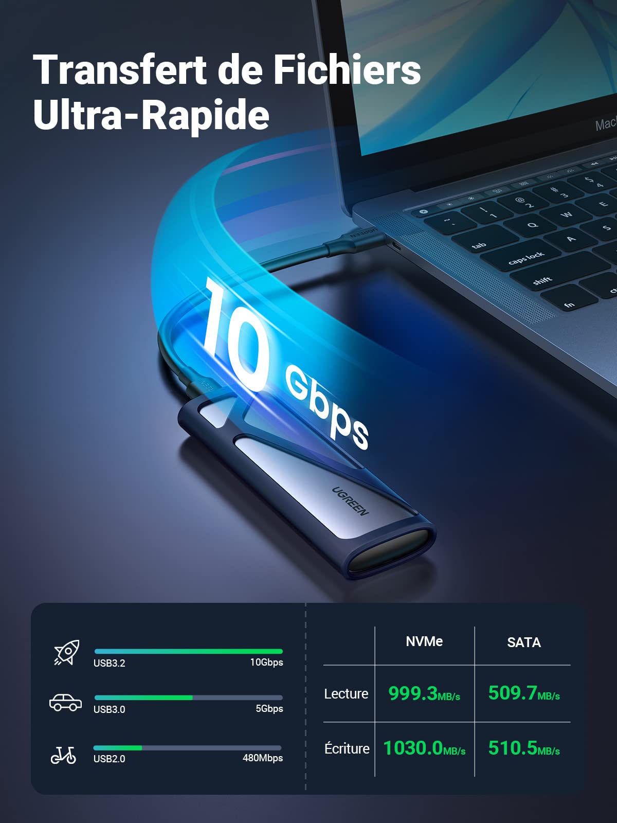 UGREEN Boîtier SSD M.2 NVME SATA USB 3.2 Gen 2 10Gbps 2To