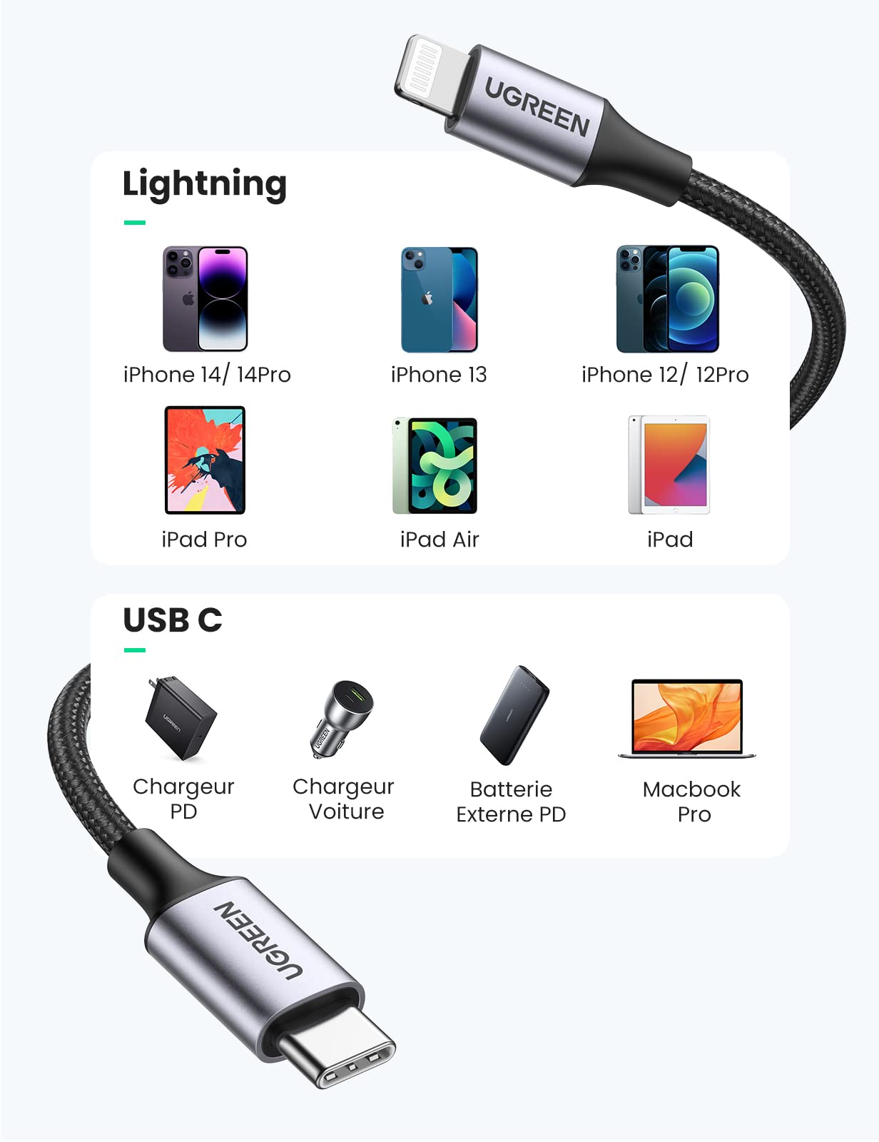 UGREEN Câble Lightning vers USB C MFi Certifié Nylon Tressé