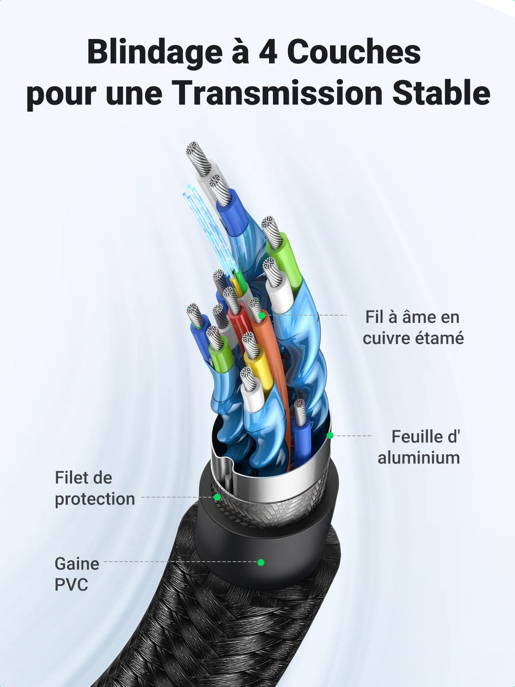 UGREEN Câble HDMI 4K Ultra HD Cordon HDMI 2.0 Haute Vitesse Ethernet