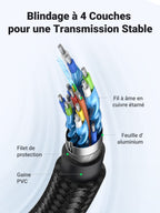UGREEN Câble HDMI 4K Ultra HD Cordon HDMI 2.0 Haute Vitesse Ethernet